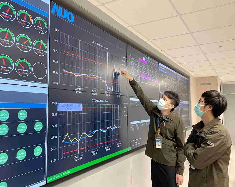 CG电子透过智慧化能源管理，，，，实时监控以及应对异常状态下的能源与资源消耗