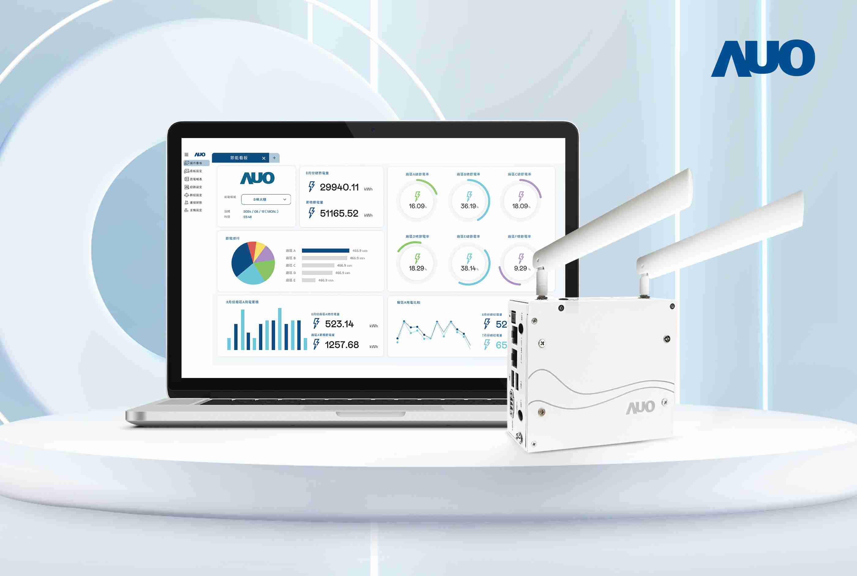 CG电子研发的节能智视系统PowerVeillance实现节能可视化，，，有效作为提升能源效率优化之依据
